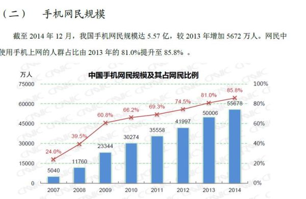 2016中国互联网数据_网民规模有多大
