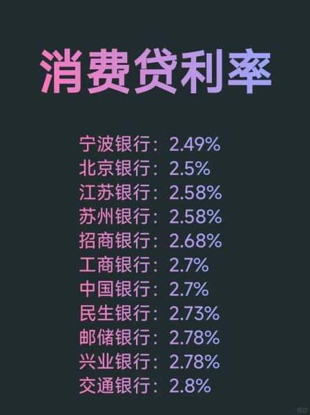 互联网信贷市场分类有哪些_如何区分消费贷与经营贷