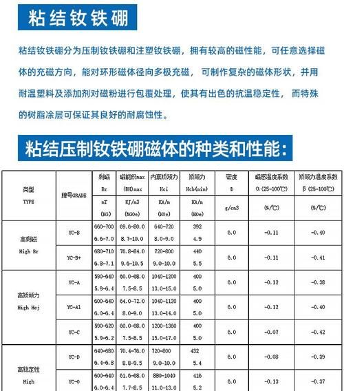 软磁材料有哪些_软磁材料如何选择