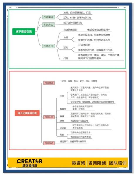 互联网企业如何获客_2024年流量成本怎么降