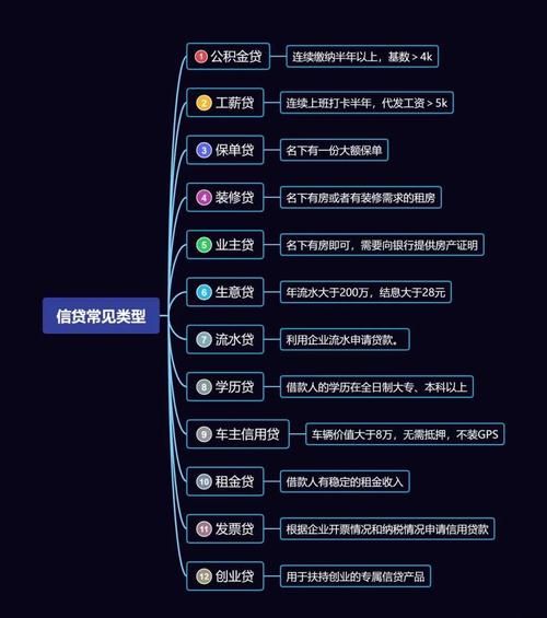 互联网信贷市场分类有哪些_如何区分消费贷与经营贷