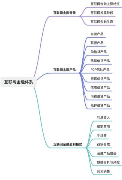 互联网信贷市场分类有哪些_如何区分消费贷与经营贷
