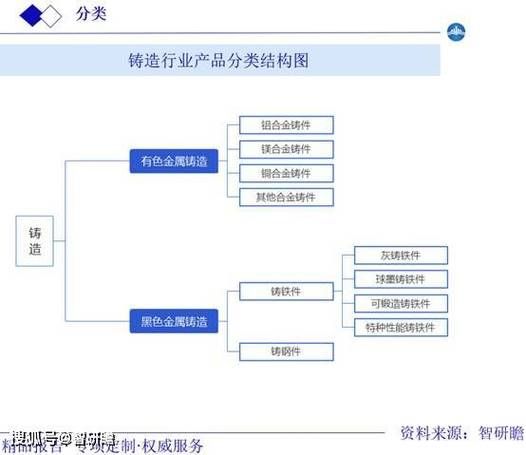 2017铸造行业前景如何_铸造行业未来发展趋势