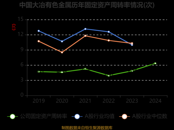 有色金属价格走势预测_2024年供需缺口会扩大吗