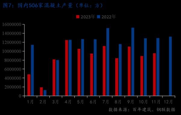 2014年混凝土价格走势_混凝土行业前景如何