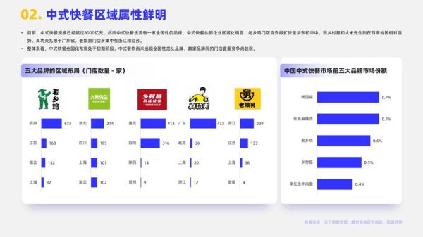 快餐行业市场分析_2024年还能赚钱吗