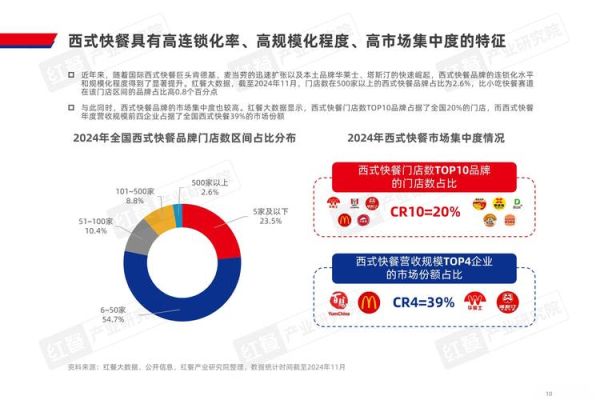 快餐行业市场分析_2024年还能赚钱吗