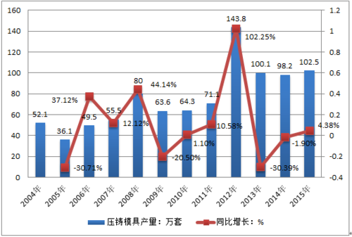 2017铸造行业前景如何_铸造行业未来发展趋势
