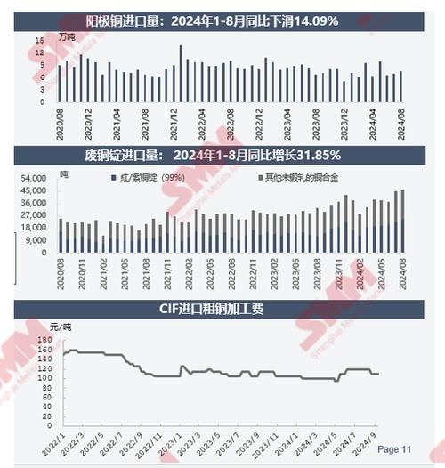 有色金属价格走势预测_2024年供需缺口会扩大吗
