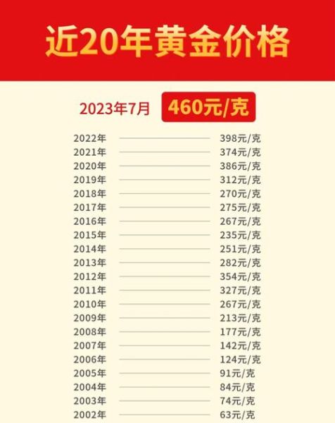有色金属价格走势预测_2024年供需缺口会扩大吗