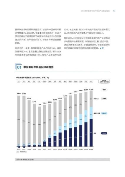 2024年新能源行业投资前景怎么样_新能源行业值得投资吗