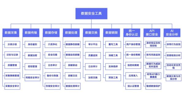 数据安全行业前景如何_数据安全行业有哪些岗位