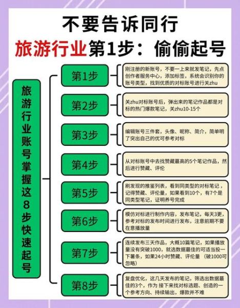 旅行社怎么做线上推广_如何通过互联网获客