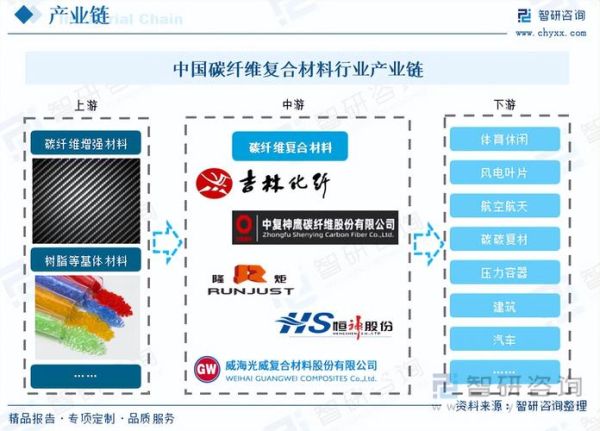 碳制品前景如何_碳制品市场未来趋势