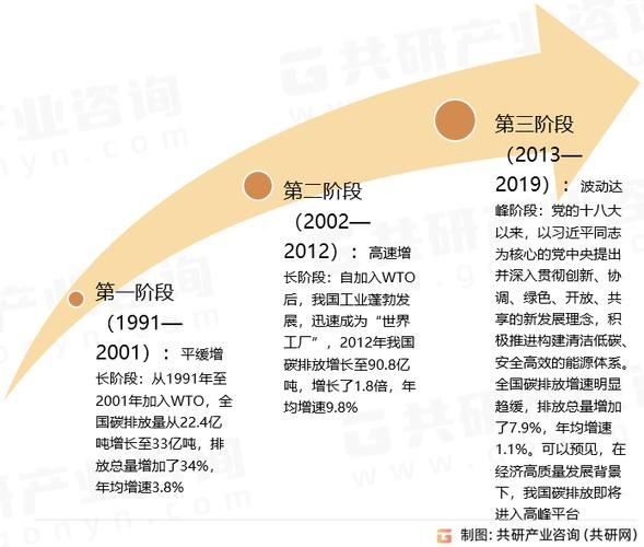 碳制品前景如何_碳制品市场未来趋势