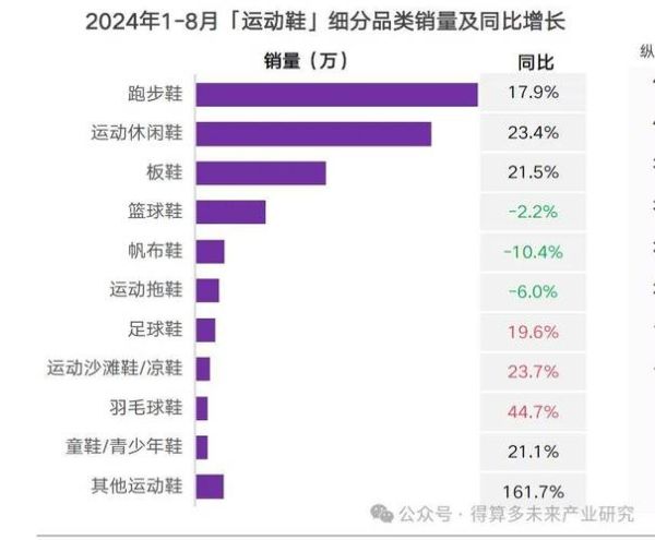 2015年运动鞋品牌排名_运动鞋市场趋势分析