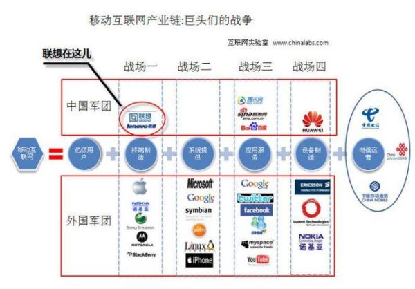 2014年互联网产业链是什么_如何影响创业者