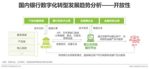 银行数字化转型前景_互联网金融未来趋势