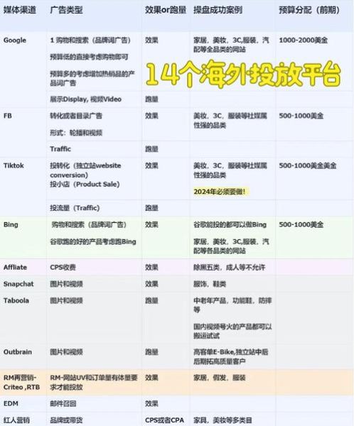 外贸平台怎么选_跨境电商平台哪个好