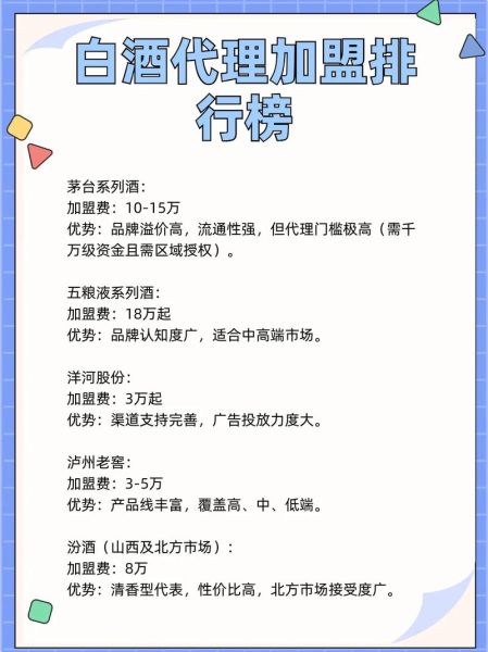 白酒代理加盟需要多少钱_白酒品牌排行榜前十名有哪些