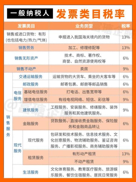 互联网增值税税率是多少_如何开具发票
