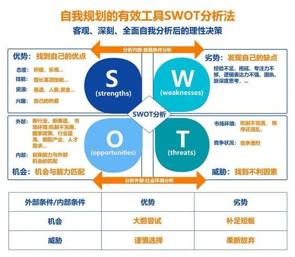 保险行业SWOT分析_保险公司如何突围