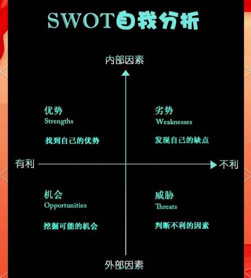 保险行业SWOT分析_保险公司如何突围