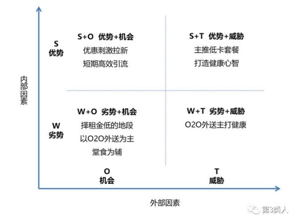 保险行业SWOT分析_保险公司如何突围