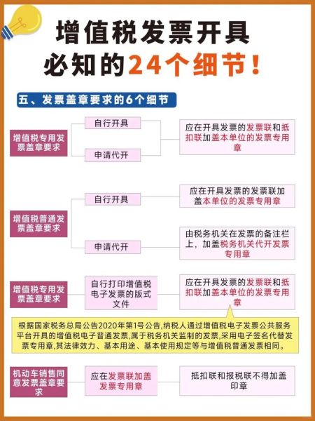 互联网增值税税率是多少_如何开具发票