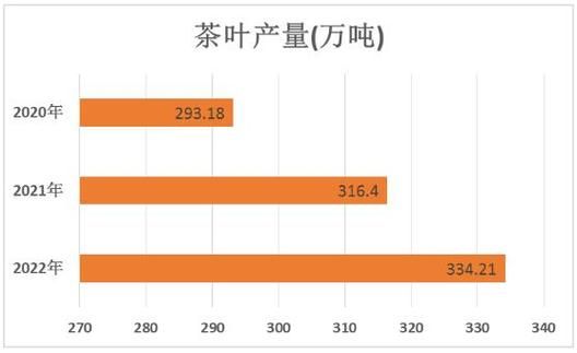 茶叶品牌如何突围_2024年茶叶市场趋势