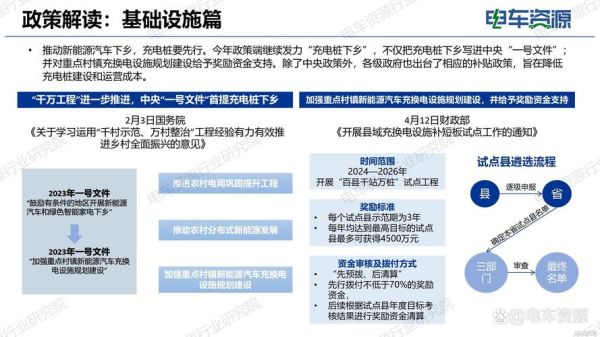 新能源汽车市场前景如何_2024年购车补贴政策有哪些