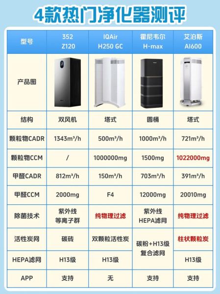 广州油烟净化器多少钱_油烟净化器怎么选