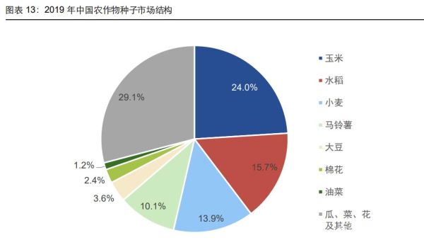 种业发展前景如何_种业投资机会在哪