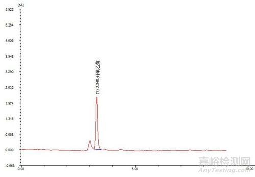 乙烷未来五年价格走势_乙烷下游需求增长点