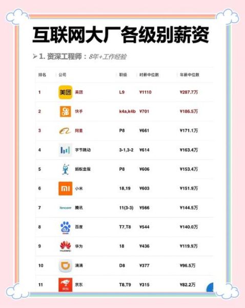 厦门互联网公司有哪些_厦门互联网薪资怎么样
