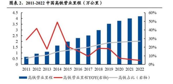 中国铁路未来发展趋势_高铁网如何改变生活