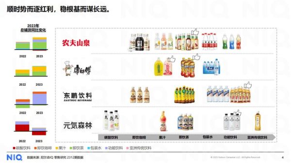 饮料品牌如何突围_2024年饮料行业竞争分析