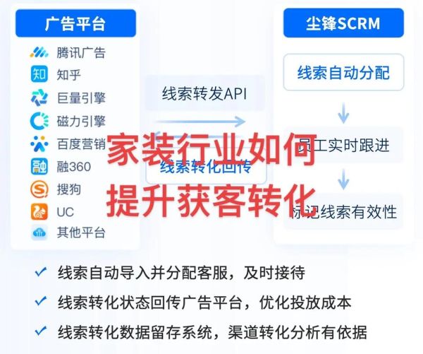 2024年装修行业前景怎么样_装修公司如何获客