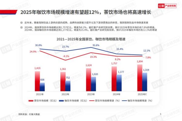 饮料品牌如何突围_2024年饮料行业竞争分析