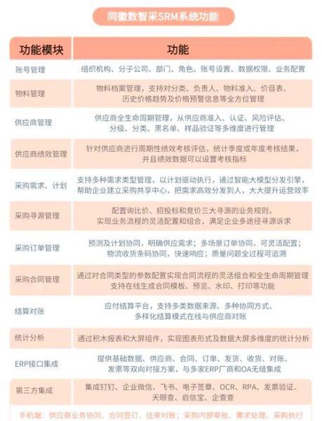 企业管理软件选型_如何评估供应商实力