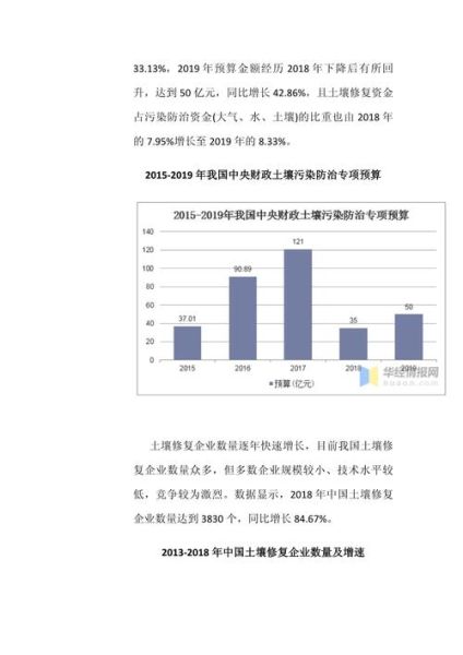 中国土壤修复行业前景如何_土壤修复技术有哪些