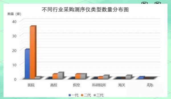 基因测序前景怎么样_基因测序行业未来发展趋势