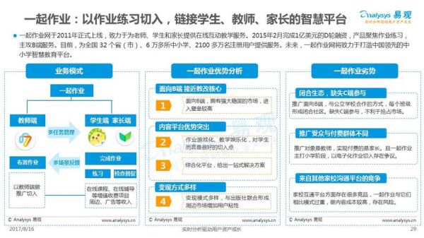 互联网教育平台技术需求_如何搭建