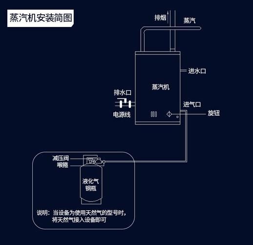 人人节能设备怎么样_燃气蒸汽发生器节能原理