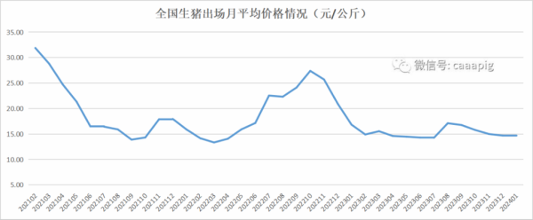 2024年猪肉价格走势预测_冷冻牛肉批发渠道有哪些