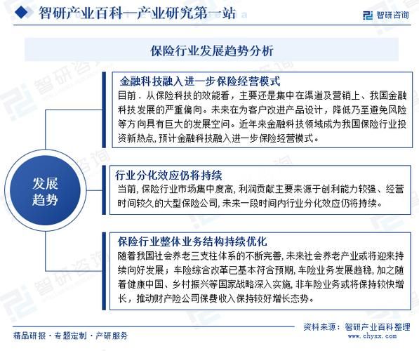 保险公司发展前景如何_未来保险行业趋势
