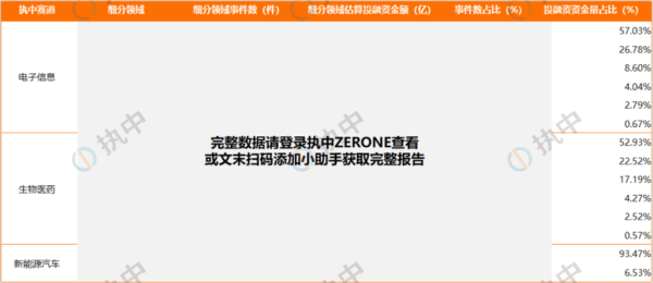 2024年新能源赛道值得投资吗_新能源行业投资风险有哪些