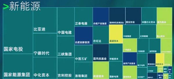 2024年新能源赛道值得投资吗_新能源行业投资风险有哪些
