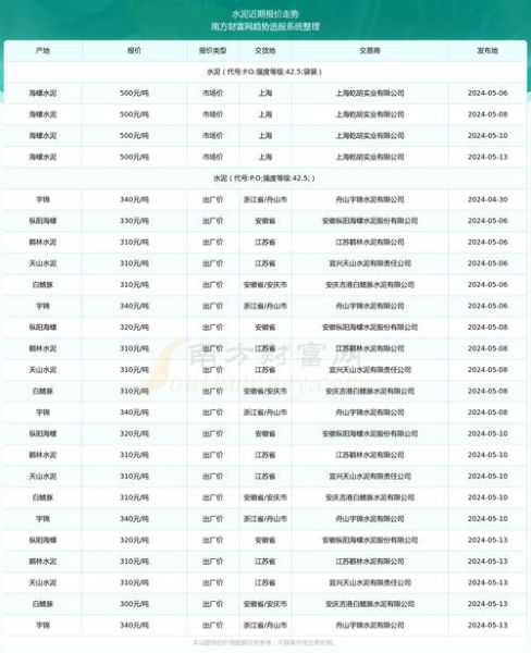 水泥贸易怎么做_水泥价格受哪些因素影响