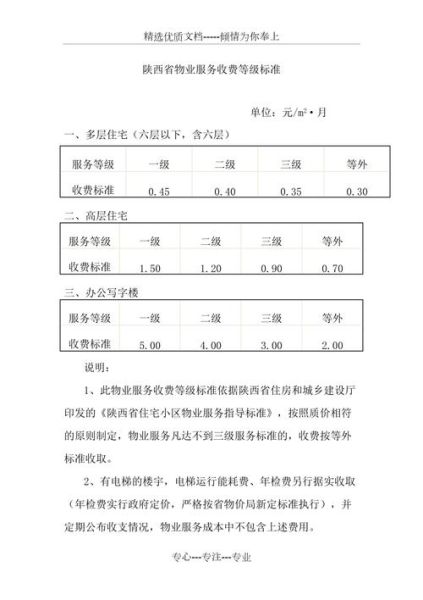 物业管理收费标准_物业公司哪家好